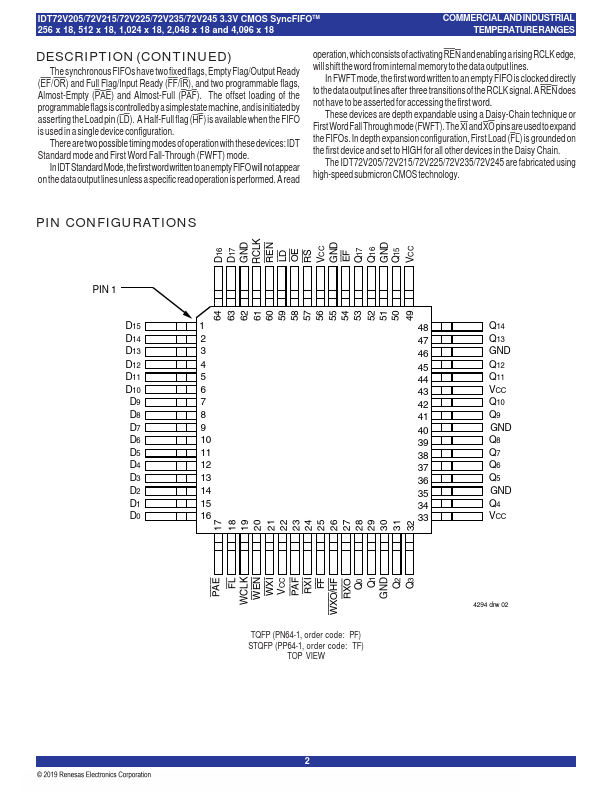 IDT72V225