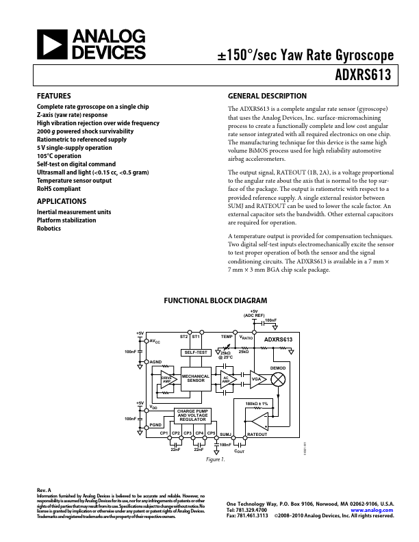 ADXRS613