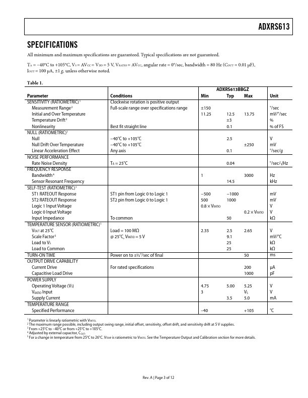 ADXRS613