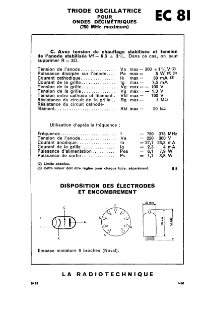 EC81