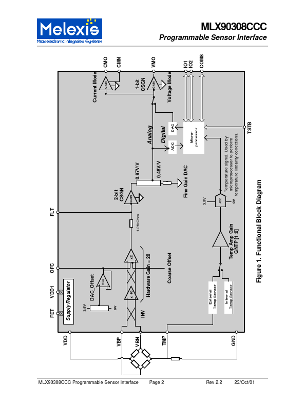 MLX90308CCC