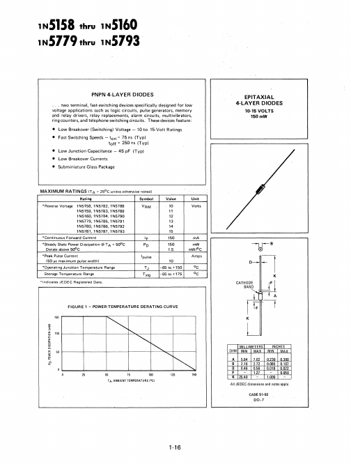 1N5784