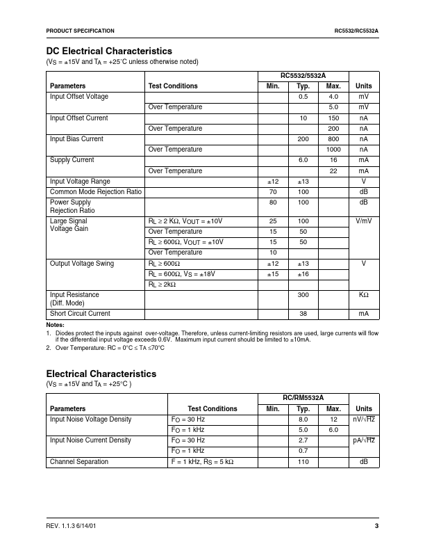 RC5532