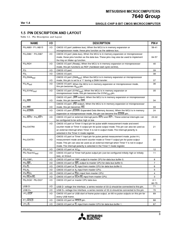 M37640M8-126FP