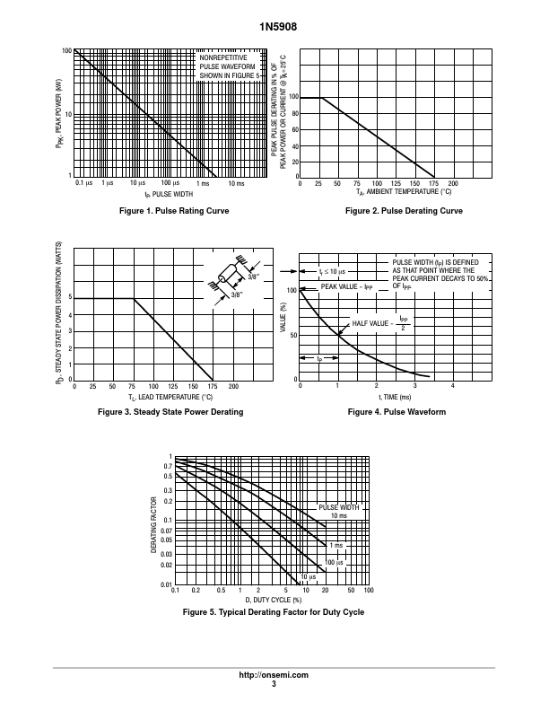 1N5908