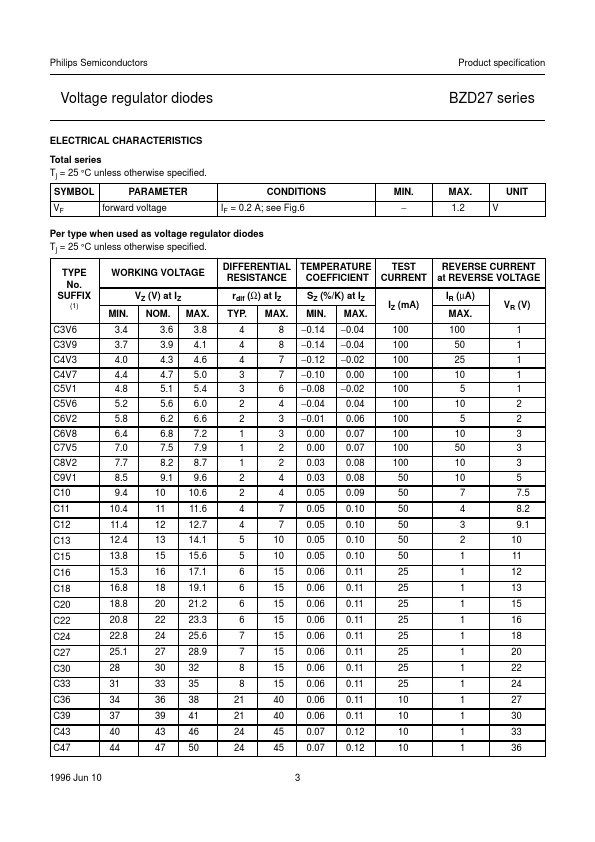 BZD27-C470