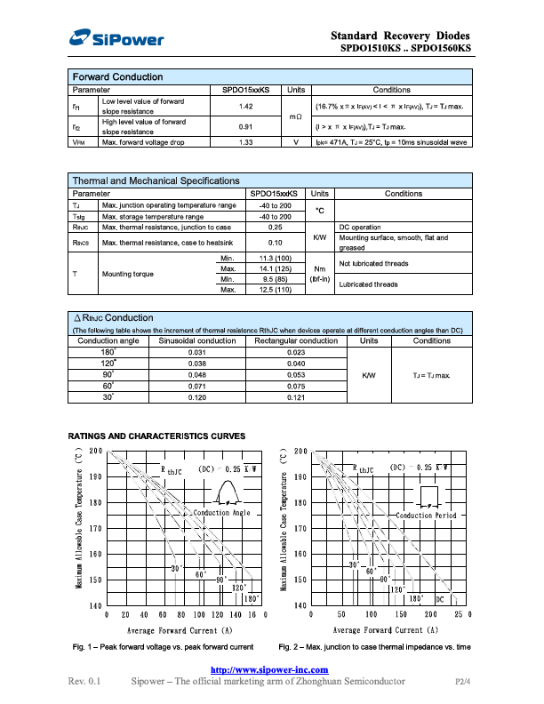 SPD01560KS