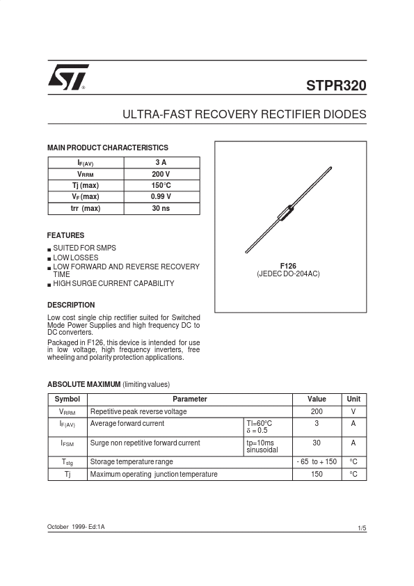 STPR320