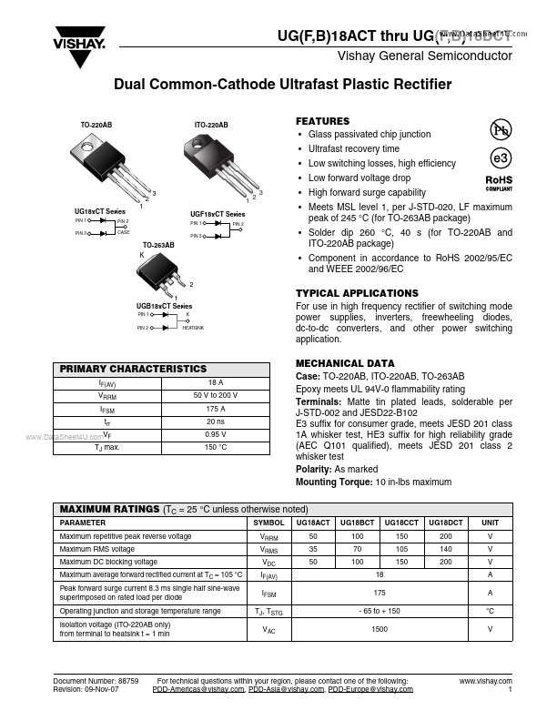 UGF18ACT