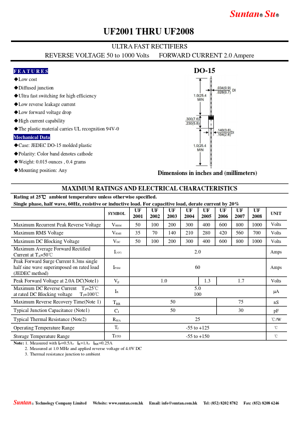 UF2003