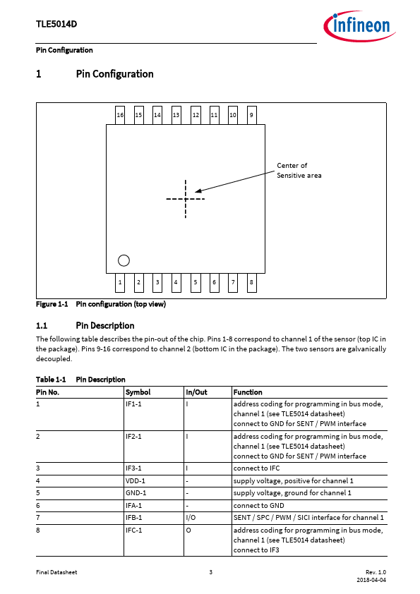 TLE5014D