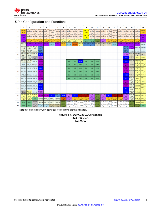 DLPC230-Q1