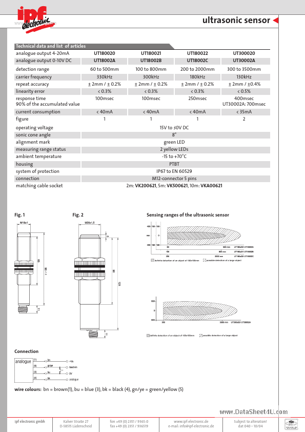 UT18002C