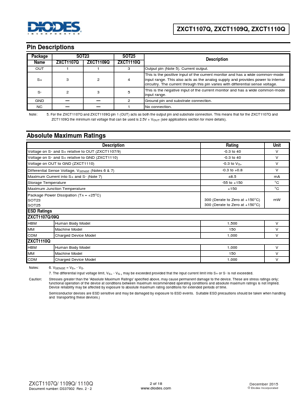 ZXCT1110Q