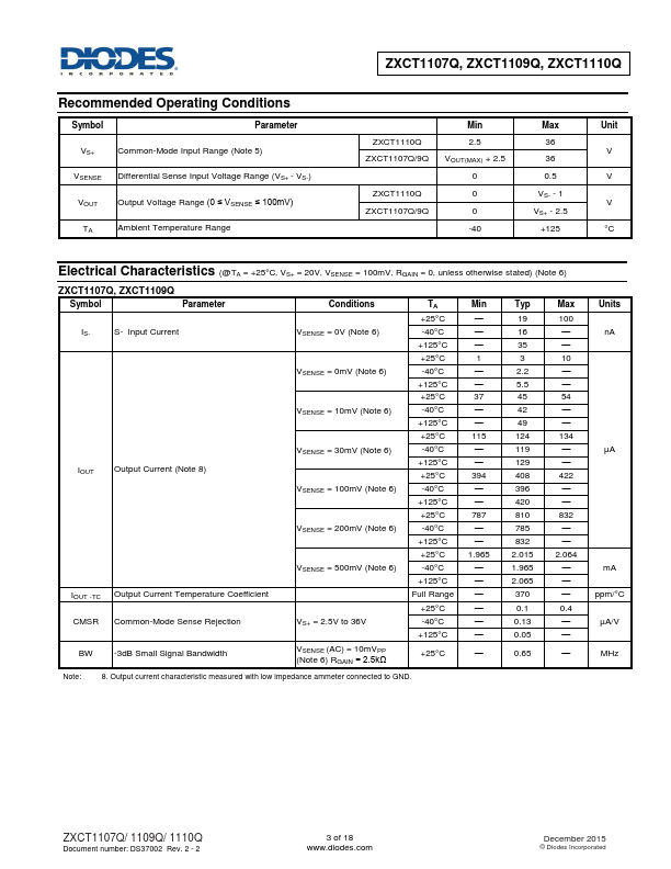 ZXCT1110Q