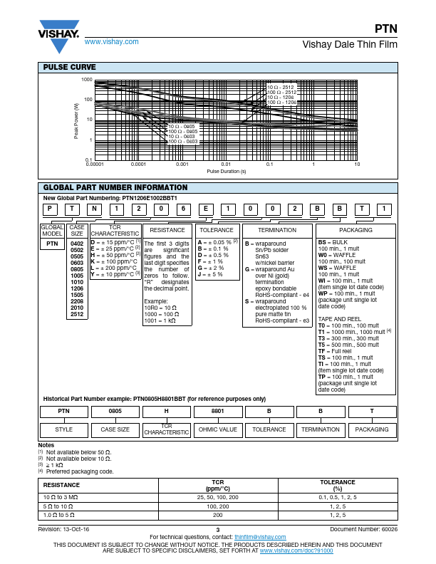 PTN0502