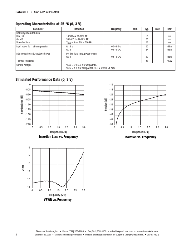 AS213-92LF