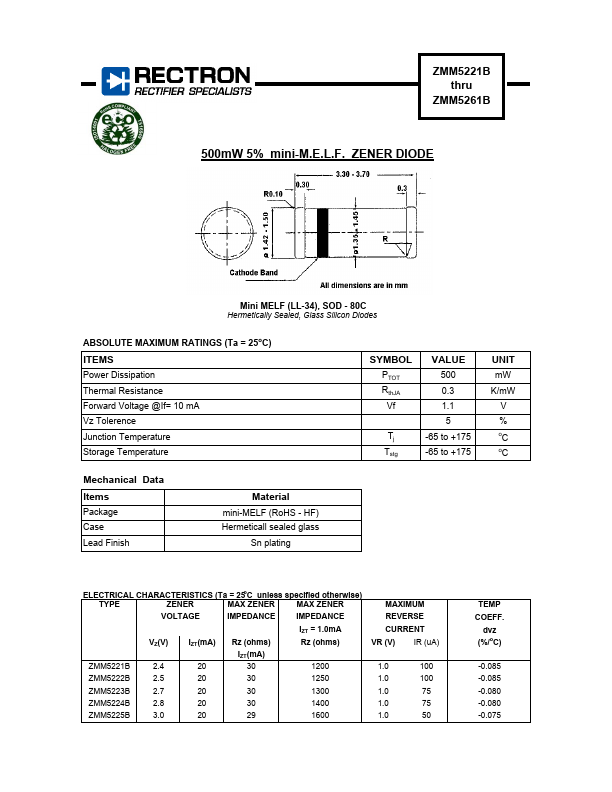 ZMM5234B