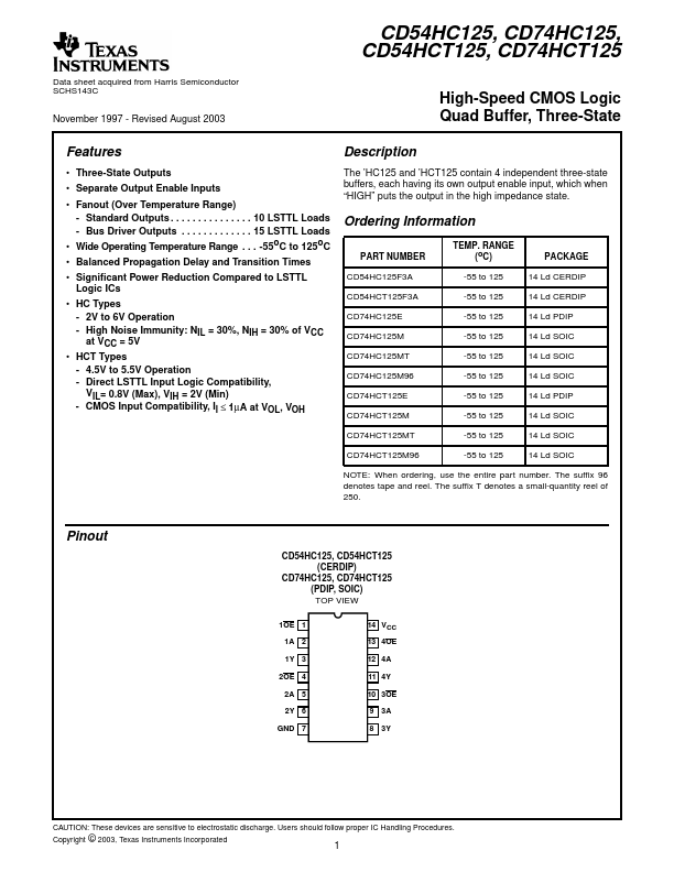 CD74HCT125