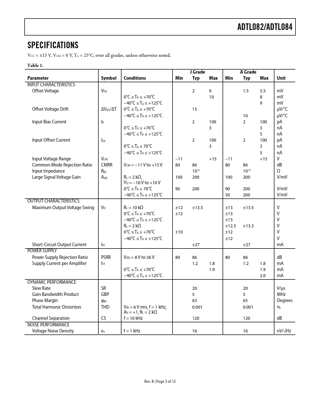 ADTL082A