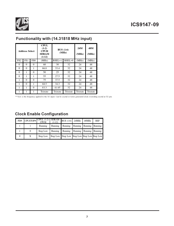 ICS9147-09