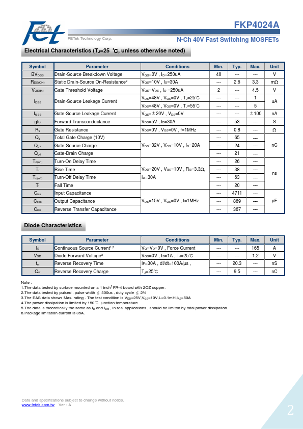 FKP4024A