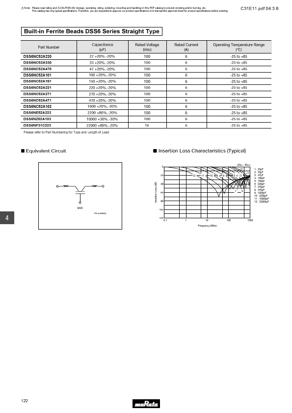 DSS6NC51Hxxx