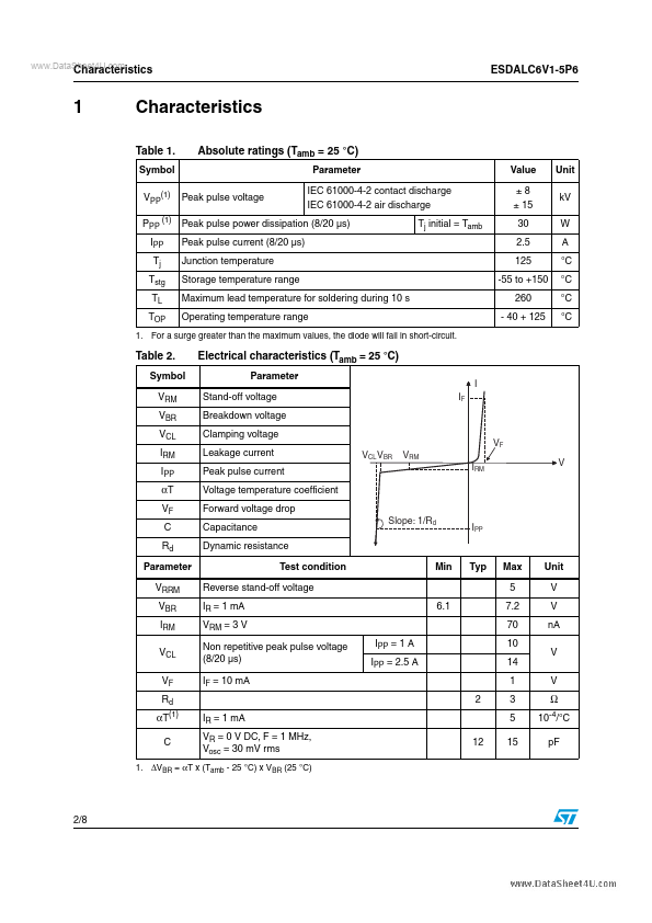 ESDALC6V1-5P6