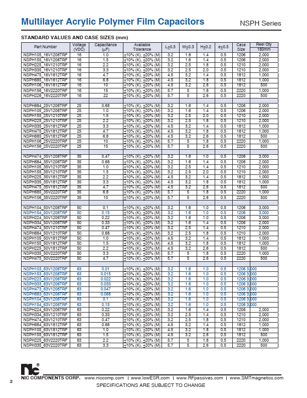 NSPH103_63V1206TRF