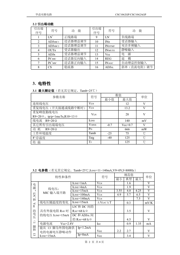 CSC1062AGP