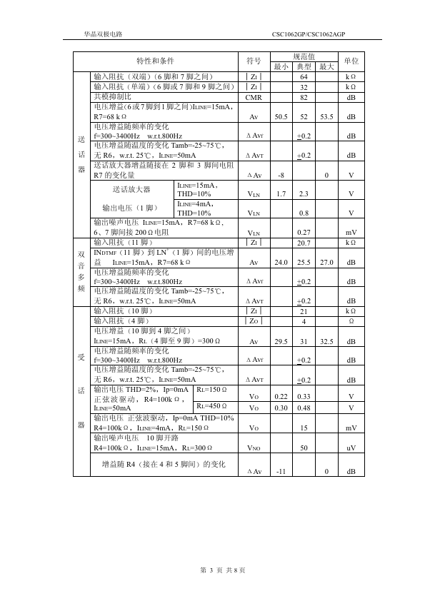 CSC1062AGP