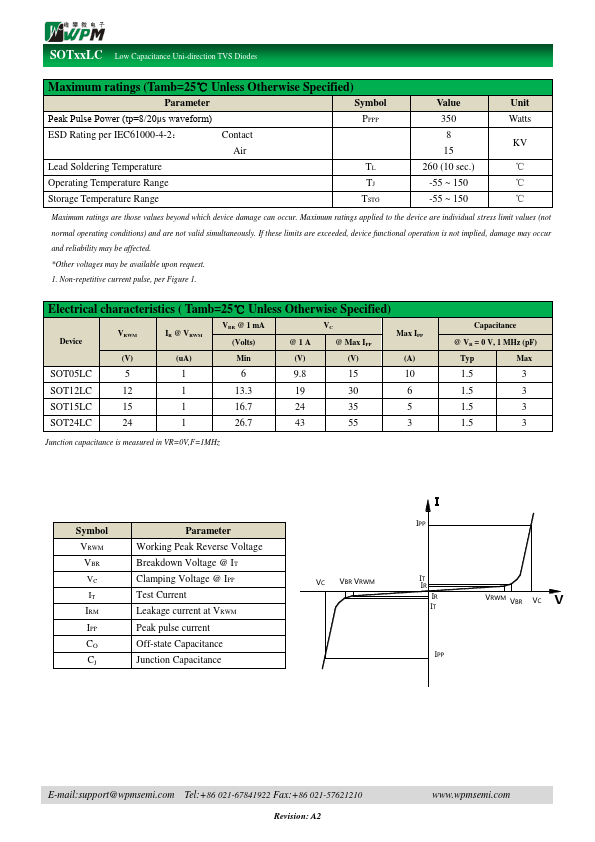 SOT24LC