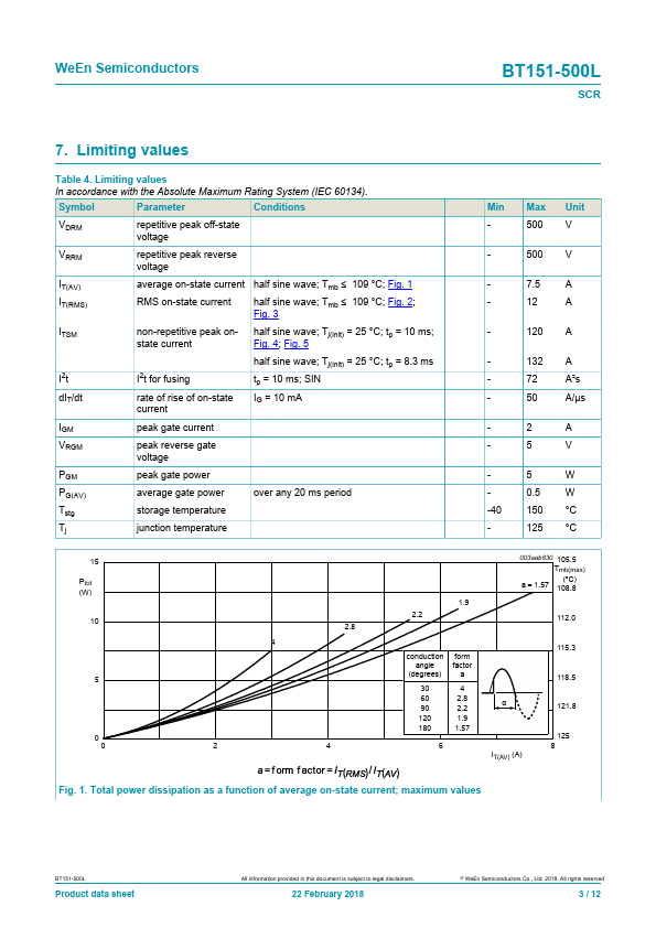 BT151-500L