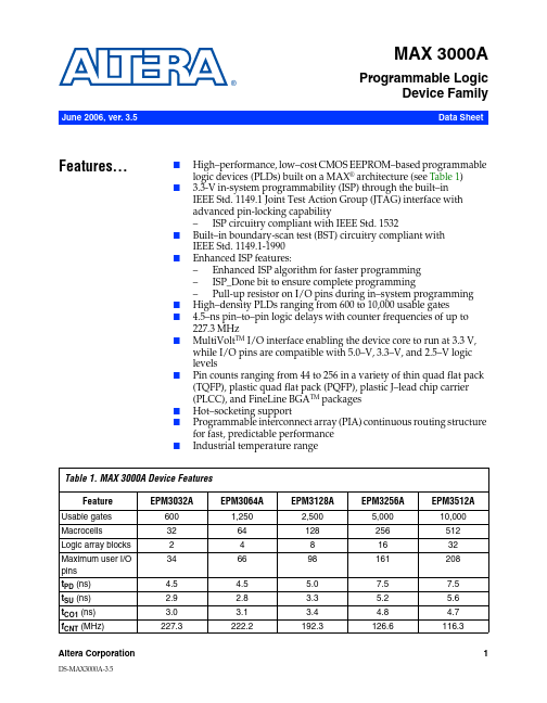 EPM3256A