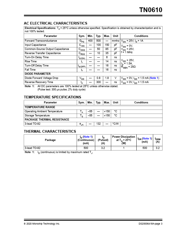 TN0610