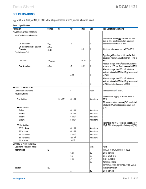 ADGM1121