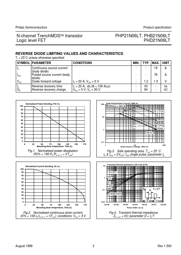 PHD21N06LT