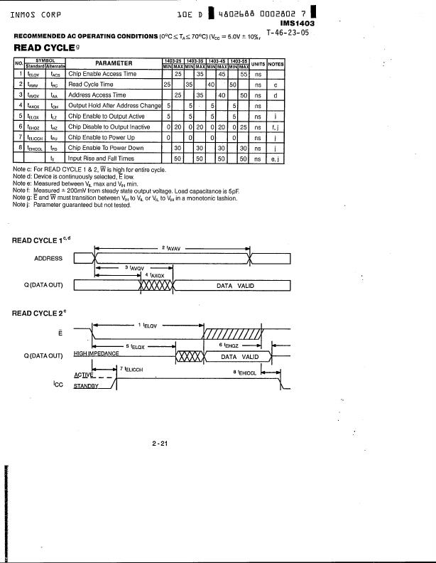 IMS1403