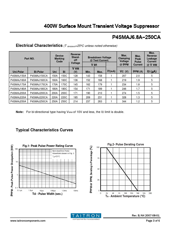 P4SMAJ6.8A