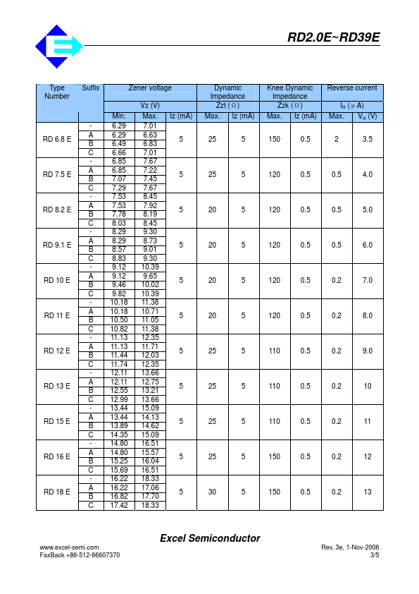 RD11E