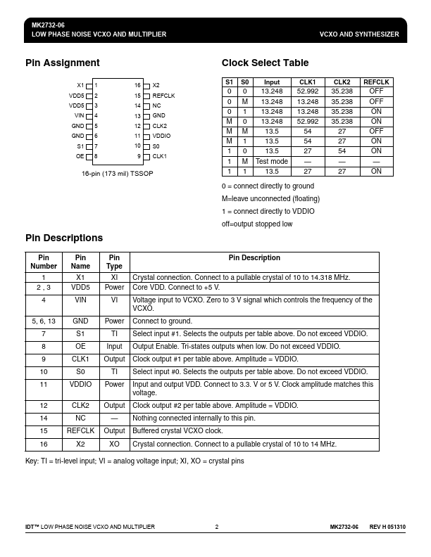 MK2732-06