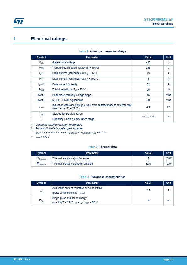 STF20N60M2-EP