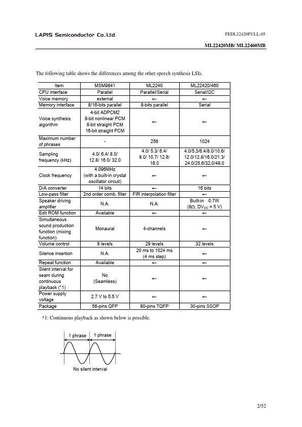 ML22420MB