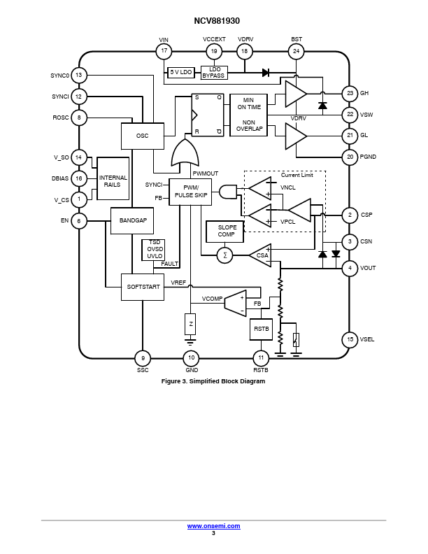 NCV881930