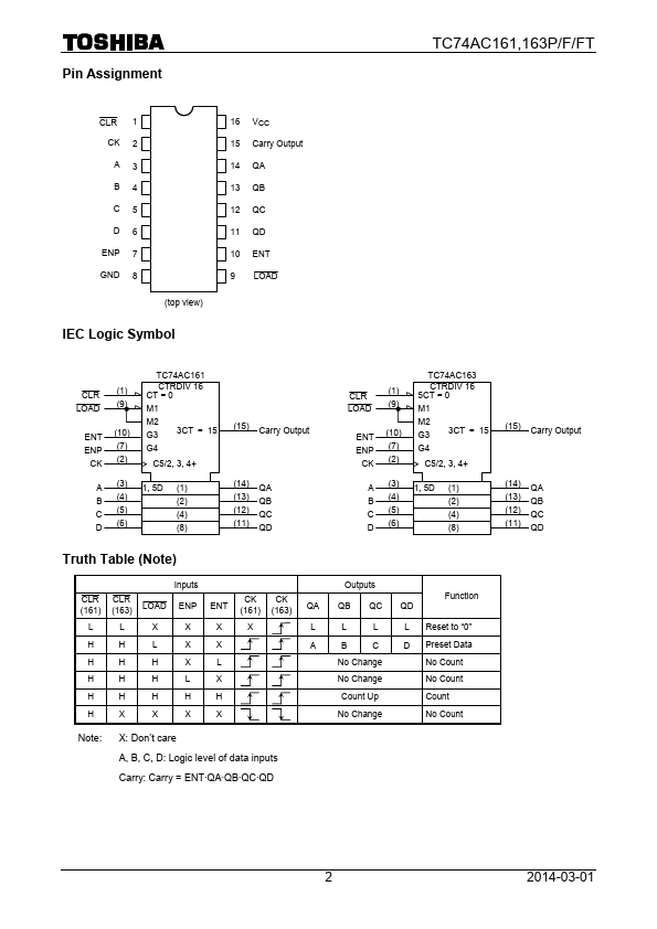 TC74AC161F