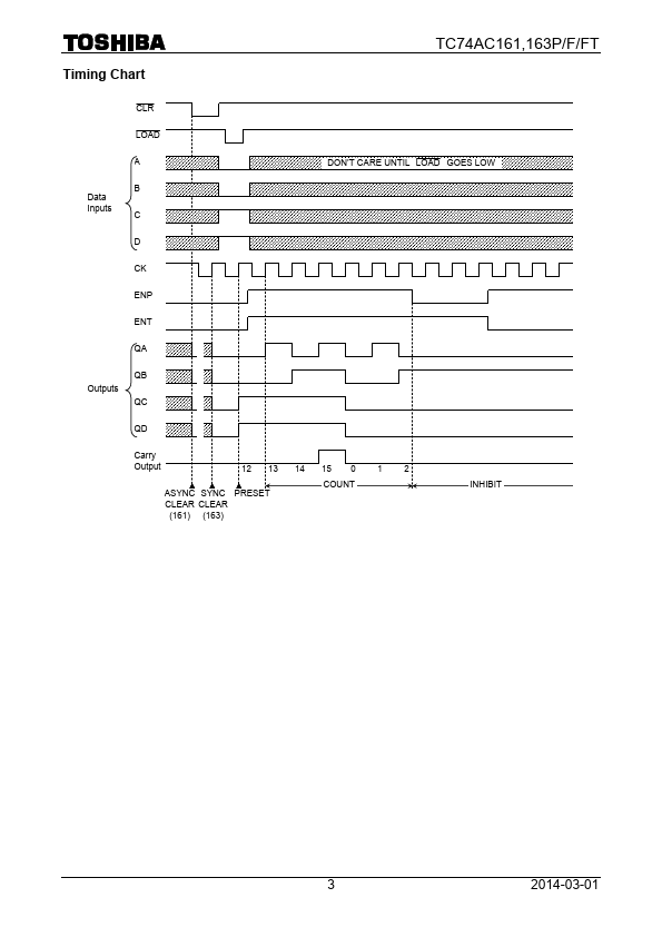 TC74AC161F