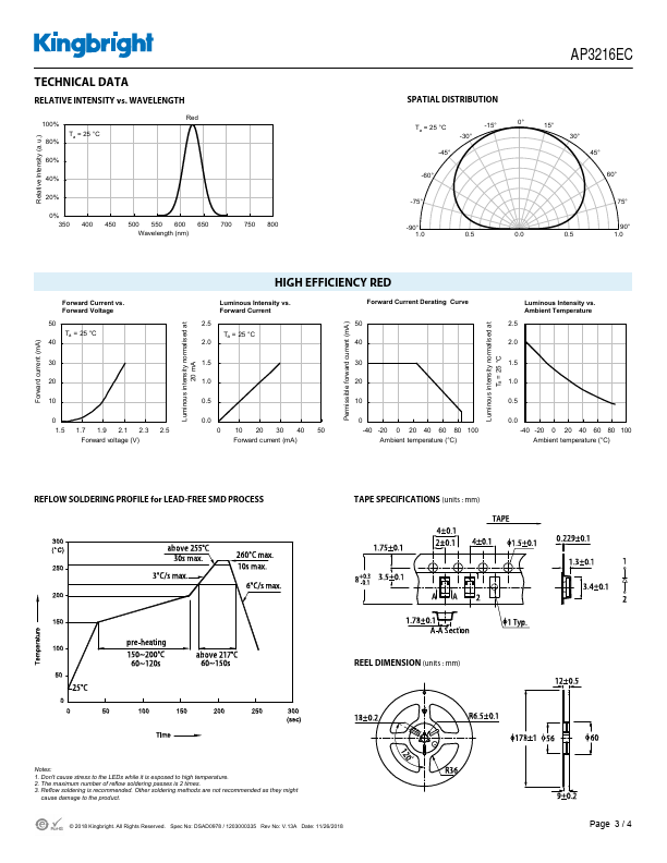 AP3216EC