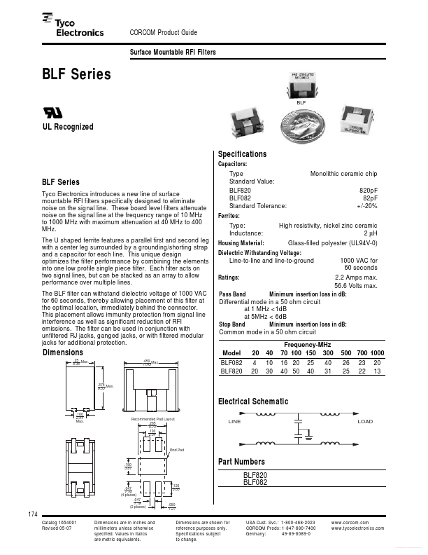 BLF820