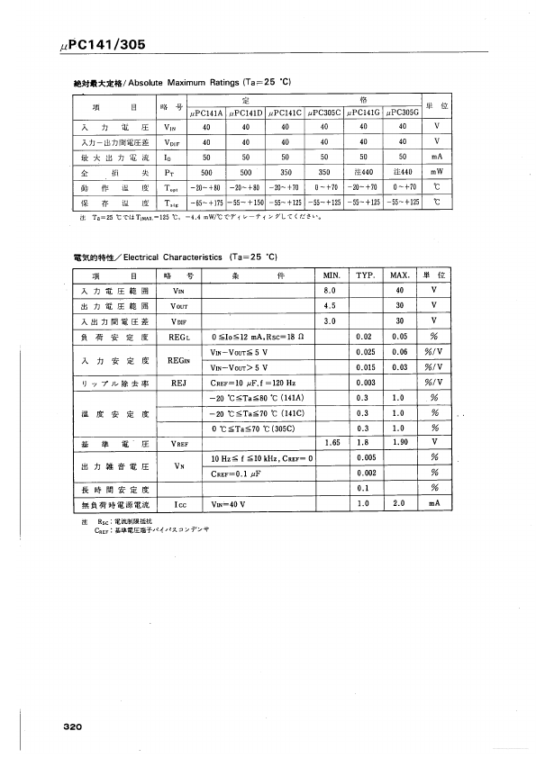 UPC141