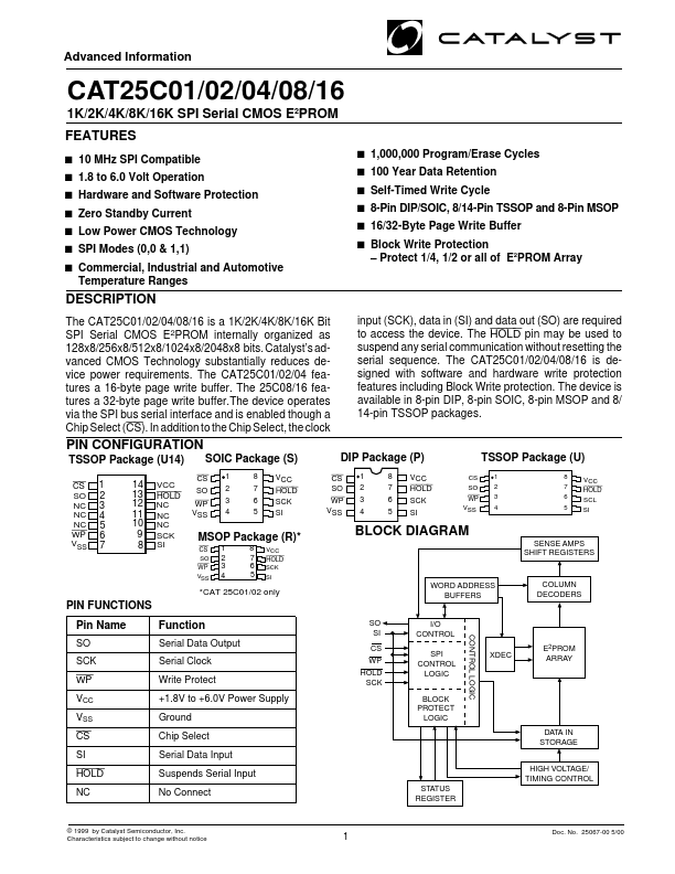 CAT25C08